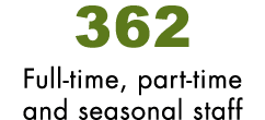 362 Full-time, part-time and seasonal staff
