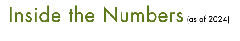 Inside the Numbers (as of 2024)