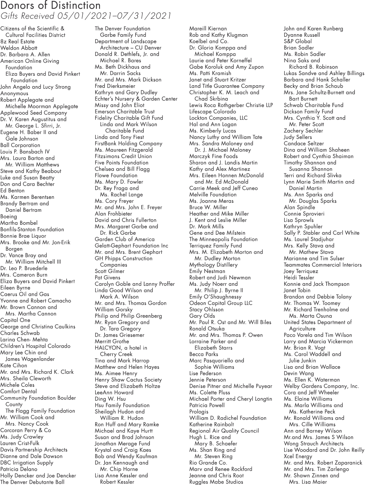 Donors of Distinction Gifts Received 05 01 2021 07 31 2021 Citizens of the Scientific & Cultural Facilities District    