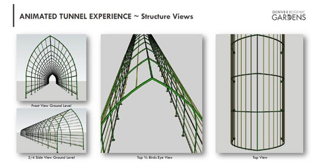 tunnel diagrams